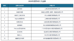 国内炸鸡消费者男